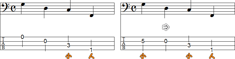 開放弦の連続する小節と開放弦の連続をなくした小節