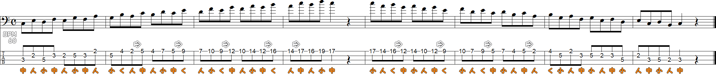 ハ長調のスケール練習1の譜面