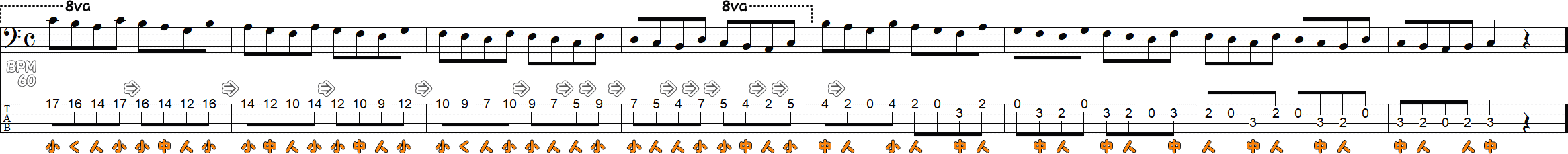 ポジション移動のスケール練習譜面2