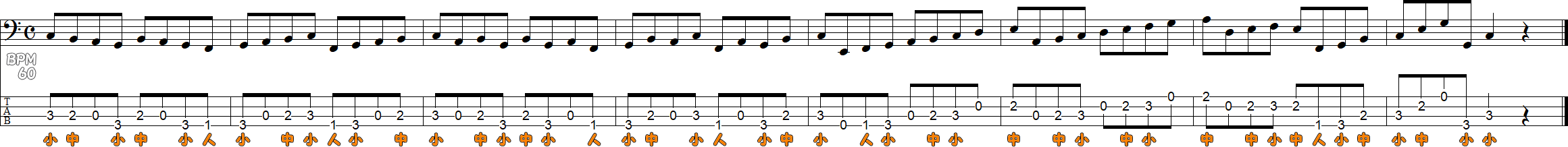 3フレット4フィンガーのスケール練習譜面1