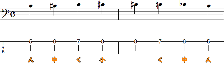 クロマチックスケール(半音階)の2小節