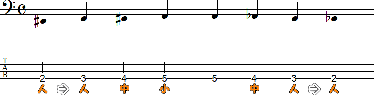 ポジション移動の運指押弦の2小節