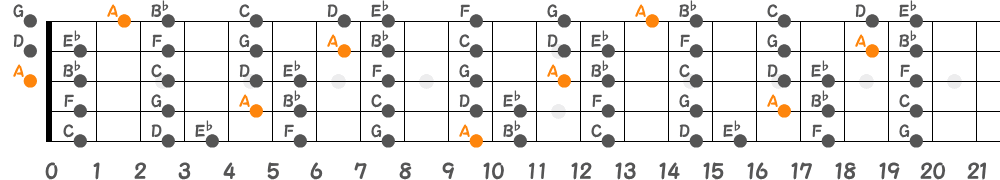 Aロクリアンスケール（5弦Low-B）の指板図