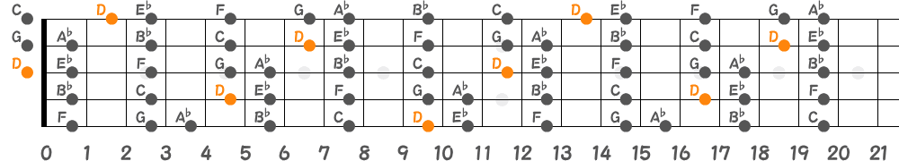 Dロクリアンスケール（5弦Hi-C）の指板図