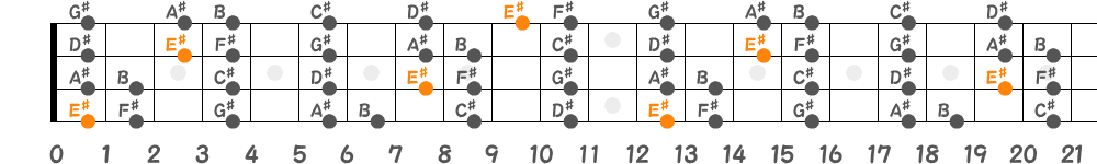 E♯ロクリアンスケール（4弦）の指板図