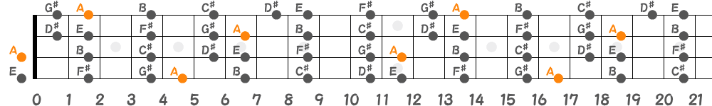 Aリディアンスケール（4弦）の指板図