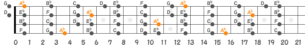 A♭リディアンスケール（4弦）の指板図