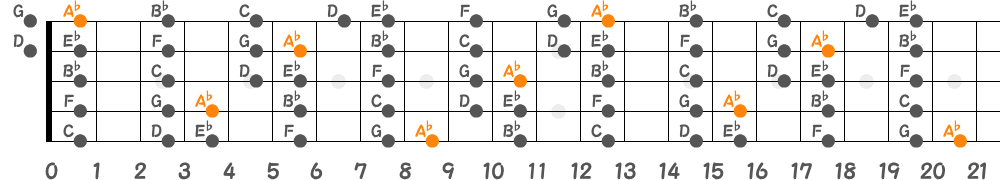 A♭リディアンスケール（5弦Low-B）の指板図