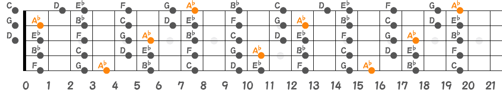 A♭リディアンスケール（5弦Hi-C）の指板図