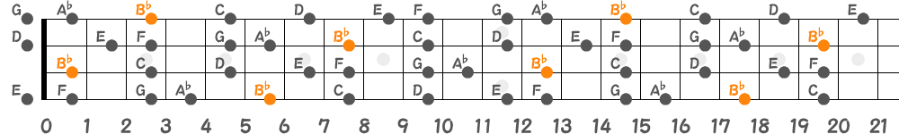 B♭リディアンセブンススケール（4弦）の指板図