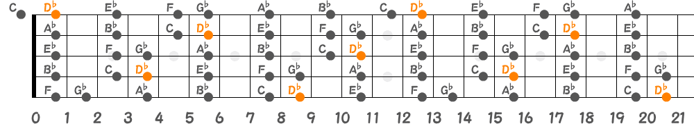 D♭メジャースケール（5弦Hi-C）の指板図