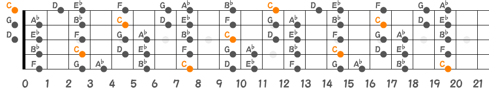 Cマイナースケール（5弦Hi-C）の指板図