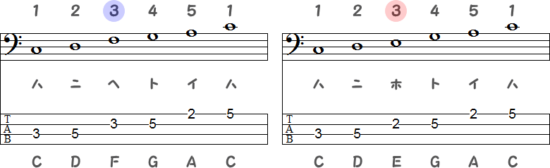 律旋法（りつせんぽう）／呂旋法（りょせんぽう）のTAB譜面