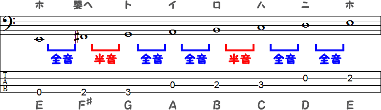 ホ短調のTAB譜面画像