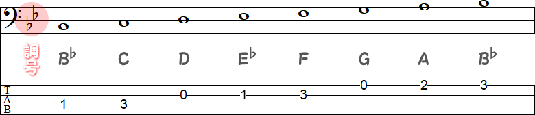 B♭メジャースケールの調号TAB譜面