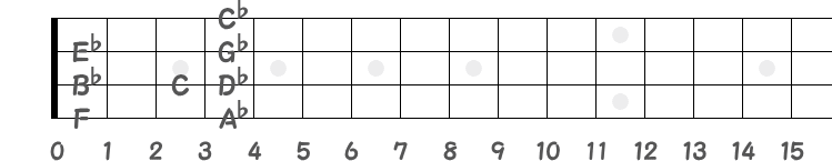 音名を記したベース指板図