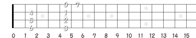 ♯の数を記したベース指板図