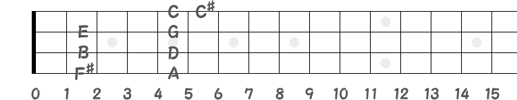 音名を記したベース指板図