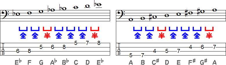 E♭メジャースケールの変ホ長調とAメジャースケールのイ長調のTAB譜
