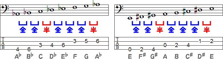 A♭メジャースケールの変イ長調とEメジャースケールのホ長調のTAB譜