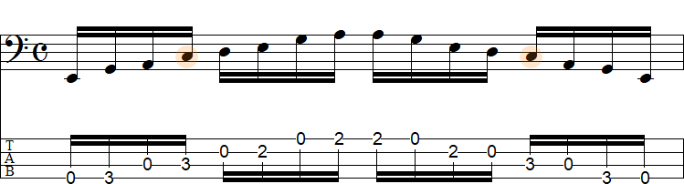 ポジション①のスケール練習（Cメジャーペンタ）のTAB譜面