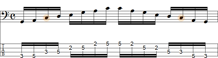 ポジション②のスケール練習（Cメジャーペンタ）のTAB譜面