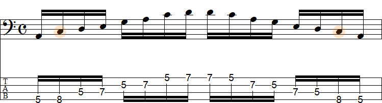 ポジション③のスケール練習（Cメジャーペンタ）のTAB譜面