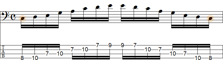 ポジション④のスケール練習（Cメジャーペンタ）のTAB譜面