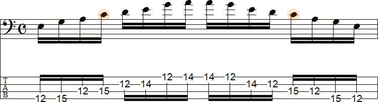 ポジション①のスケール練習（Cメジャーペンタ）のTAB譜面