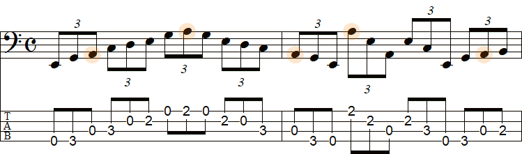 ポジション①のスケール練習（Aマイナーペンタ）のTAB譜面