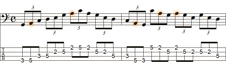 ポジション②のスケール練習（Aマイナーペンタ）のTAB譜面