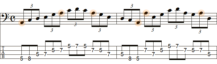 ポジション③のスケール練習（Aマイナーペンタ）のTAB譜面