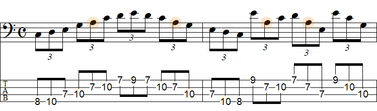 ポジション④のスケール練習（Aマイナーペンタ）のTAB譜面