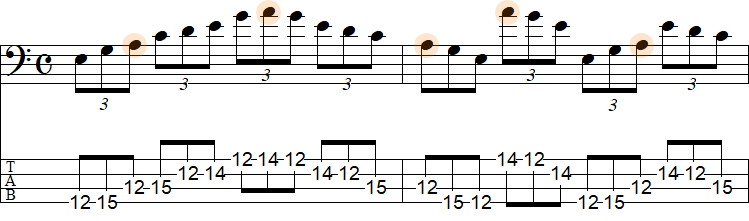 ポジション①のスケール練習（Aマイナーペンタ）のTAB譜面