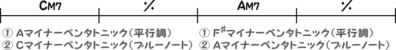 コードCM7とAM7で使えるペンタトニックスケールの簡略4小節