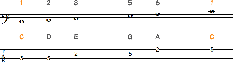 CメジャーペンタトニックスケールのTAB譜面