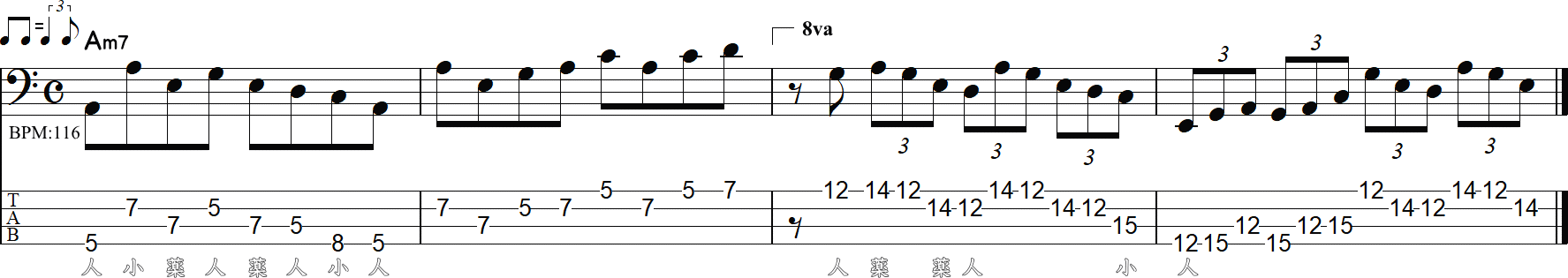 Aマイナーペンタトニックスケールのベースライン4小節