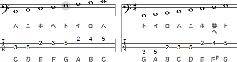 ハ長調の第5音目のト音／属調のト長調（Gメジャーキー）の小節