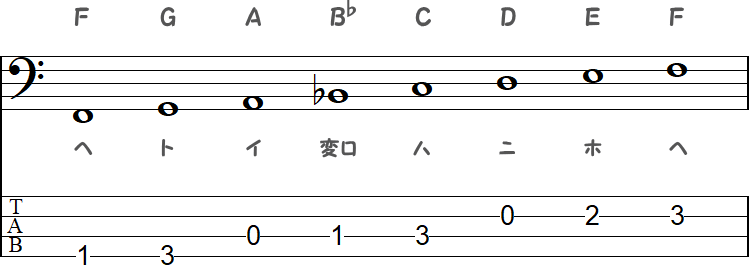 下属調のヘ長調（Fメジャーキー）の小節