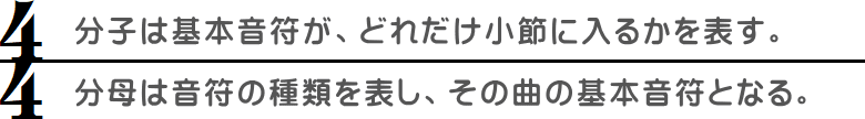 拍子記号の分母と分子の意味を記した画像