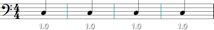 1拍ずつの4分音符の小節