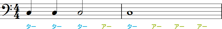 全音符の2小節