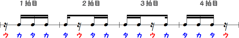 16分音符3つと16分休符1つの小節