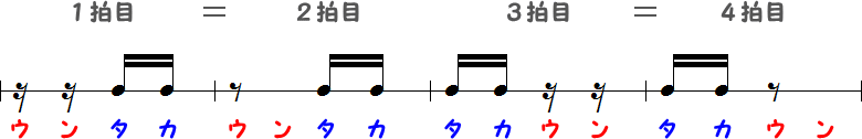 16分音符2つと16分休符2つ①の小節