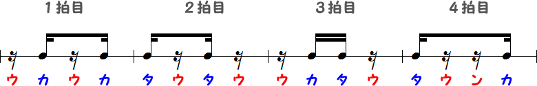 16分音符2つと16分休符2つ②の小節