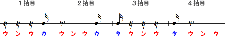 16分音符1つと16分休符3つ①の小節