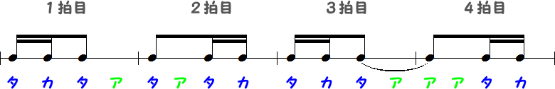 タイ記号のリズム②の小節