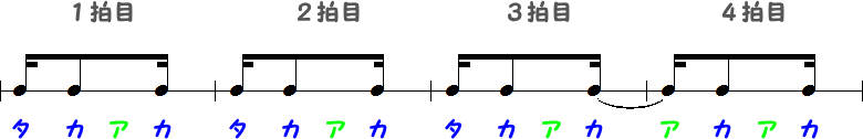 タイ記号のリズム③の小節