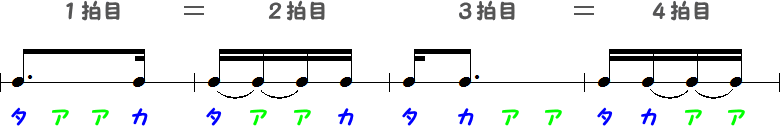 付点8分音符の別表記①小節