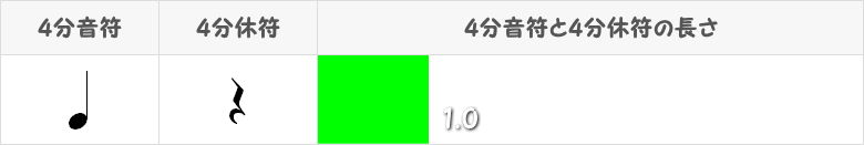 4分音符表画像